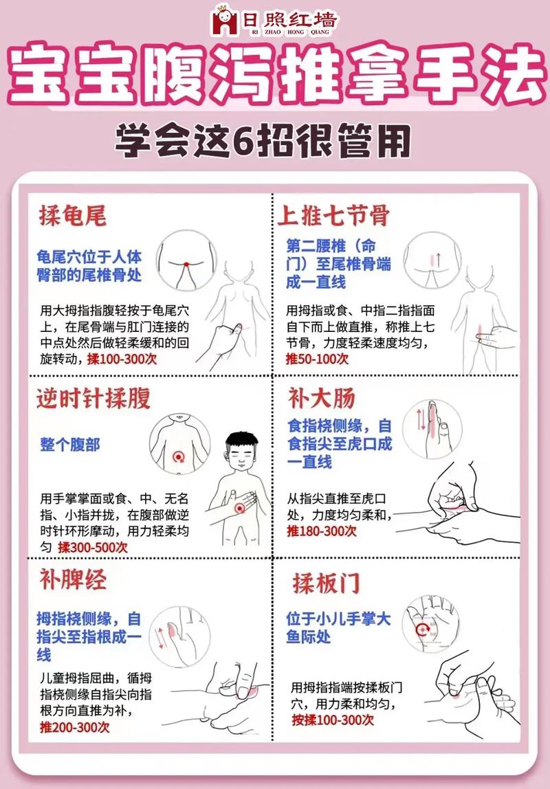 腹泻用什么穴位治疗