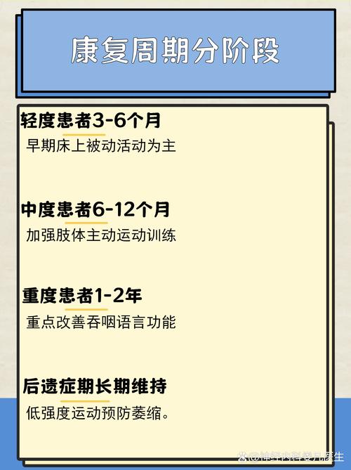 脑梗患者最佳康复周期
