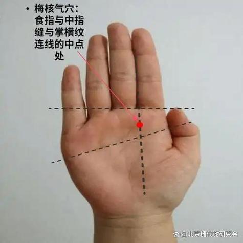 慢性咽炎按摩的穴位