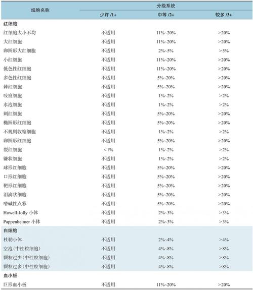 脑梗检测血液哪项指标