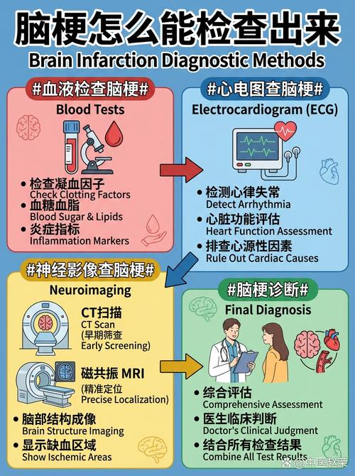 脑梗检测血液哪项指标