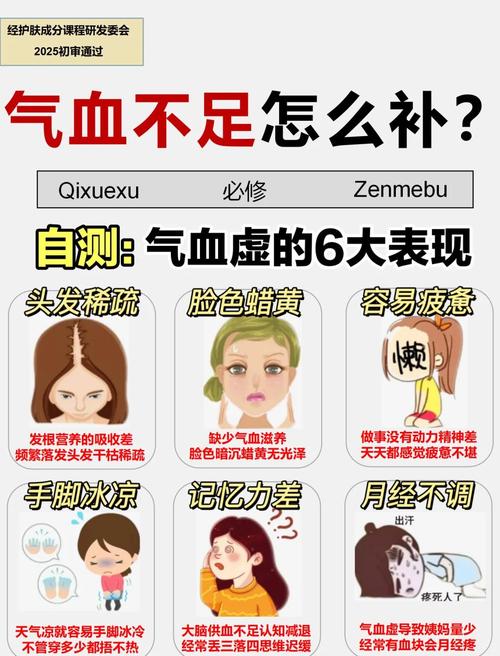 产后风湿是不是气血虚