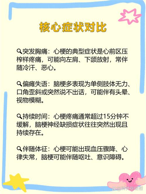 心梗与脑梗的症状区别