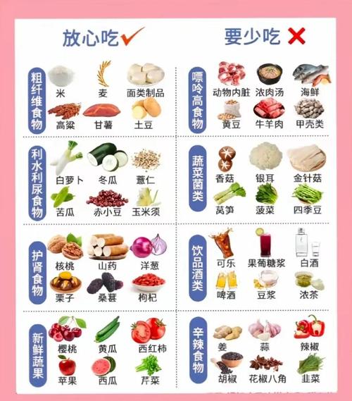 类风湿饮食吃什么食物