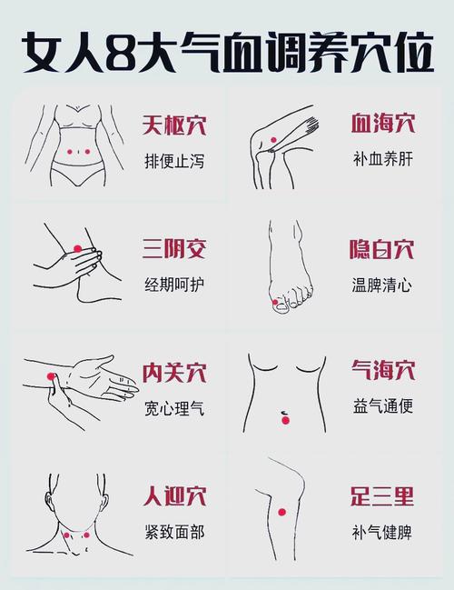 按摩那些穴位反应大