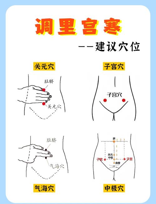 孕妇生产按什么穴位