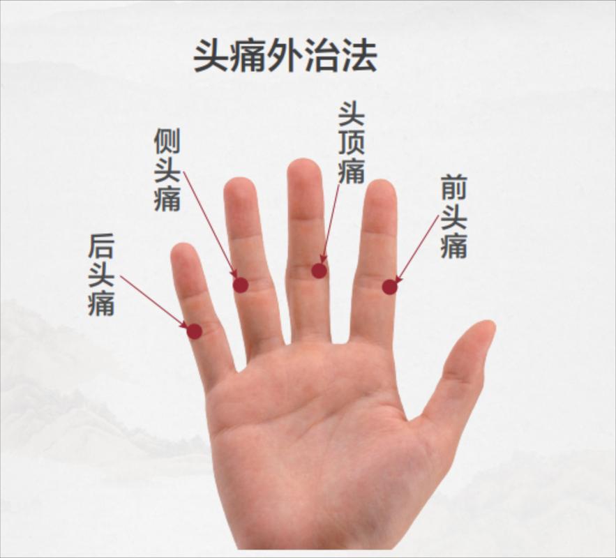 头痛按摩手指穴位图