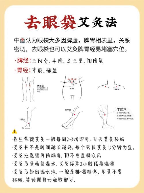 如何用穴位治疗眼袋