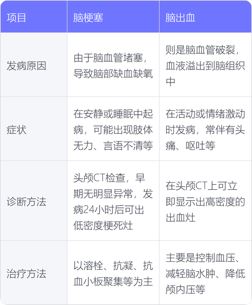 脑梗灶与脑梗塞的区别