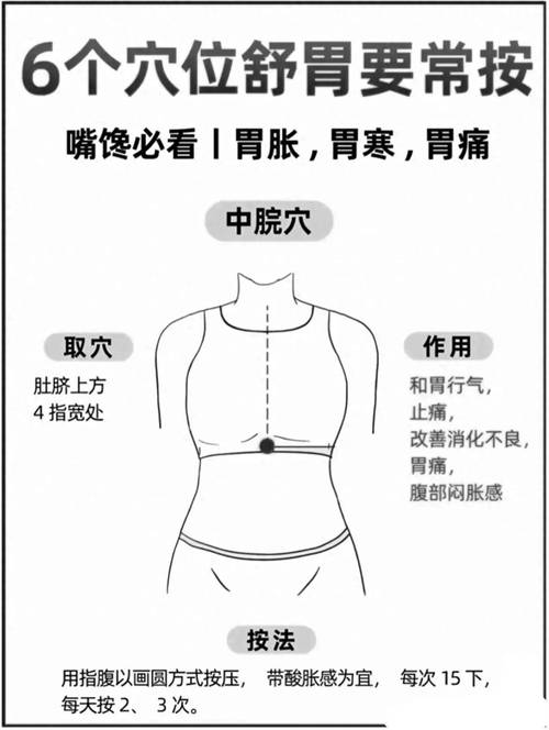 胃胀气针刺什么穴位