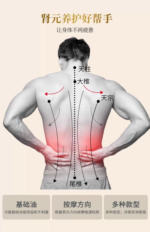 艾灸后背腰疼的穴位