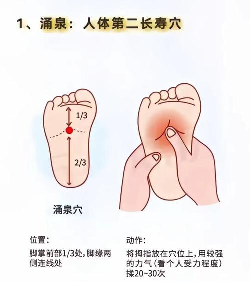 流鼻血按压那个穴位
