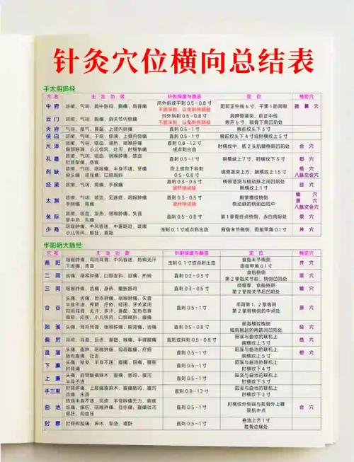 打完穴位打针疼多久