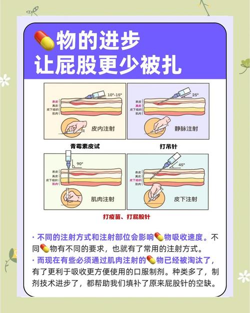 打完穴位打针疼多久