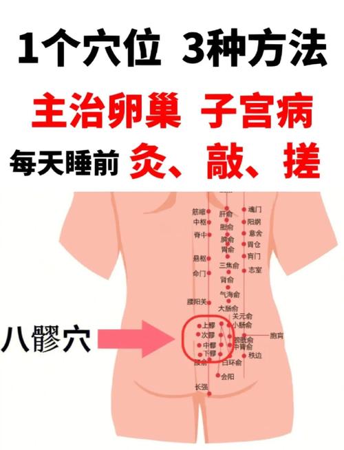 女性哪个穴位按摩好
