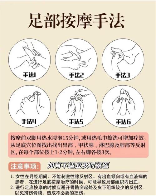 脚穴位按摩图解好处