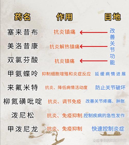 什么中药对风湿有好处