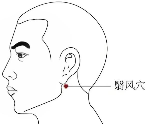 听力下降按穴位方法