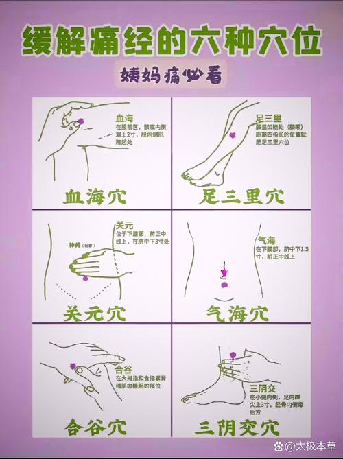 女人经期肚哪个穴位