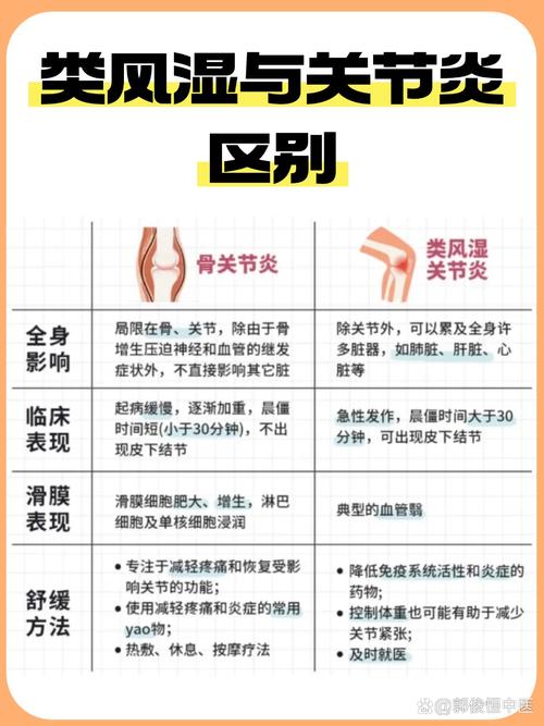 类风湿可以吃冰淇淋吗