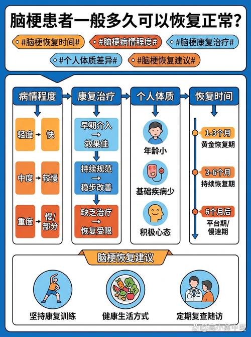 脑梗康复期是多长时间