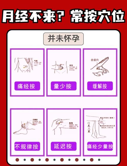 月经不来掐什么穴位