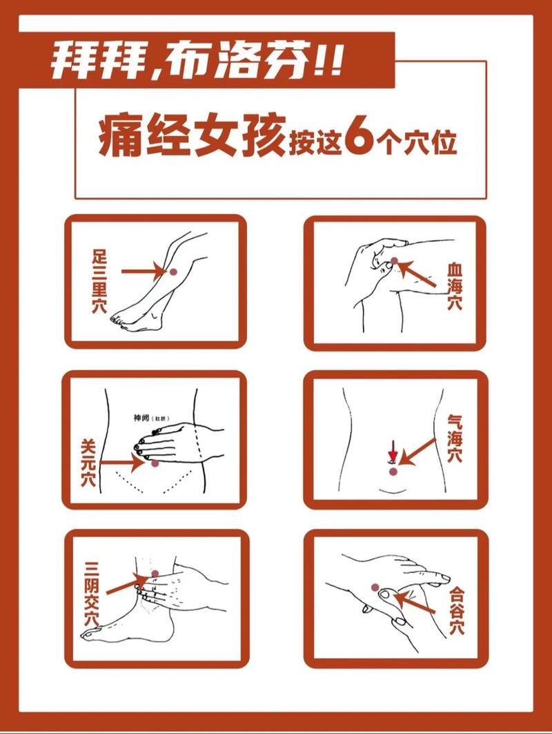 人体穴位图按摩痛经