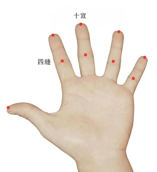 右手中指发麻 穴位