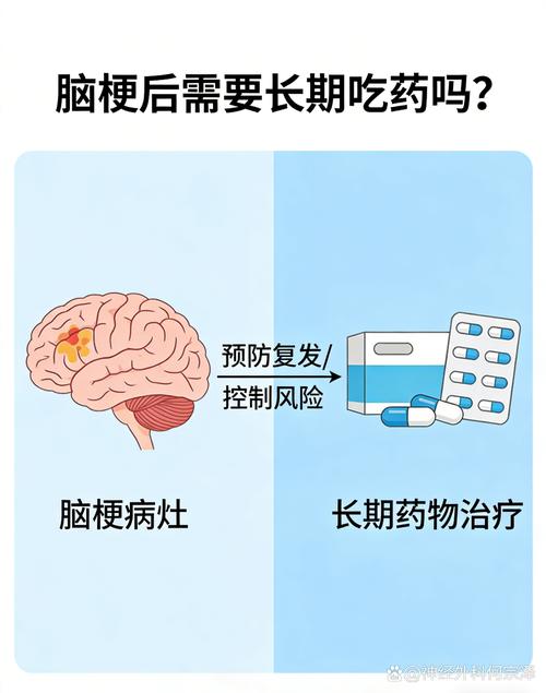 脑梗病人要长期吃药吗