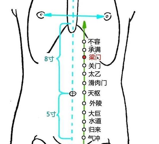 食道炎 针灸穴位