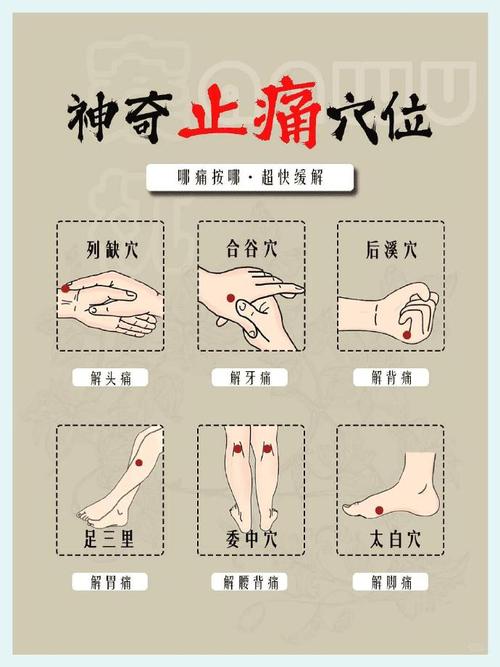 哪个穴位治周身酸痛