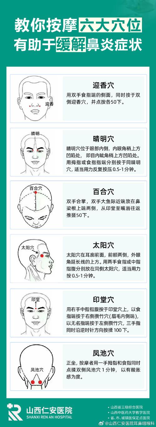流鼻涕按摩哪个穴位