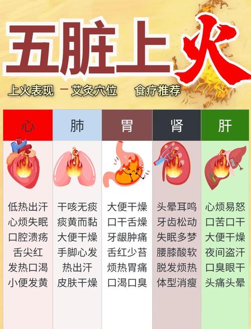 容易上火按哪个穴位