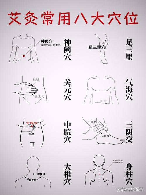 阴虚内热灸哪些穴位