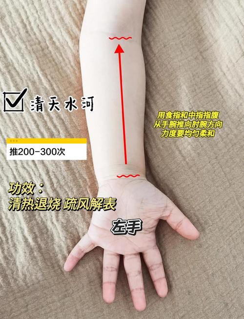 感冒发烧退烧按穴位