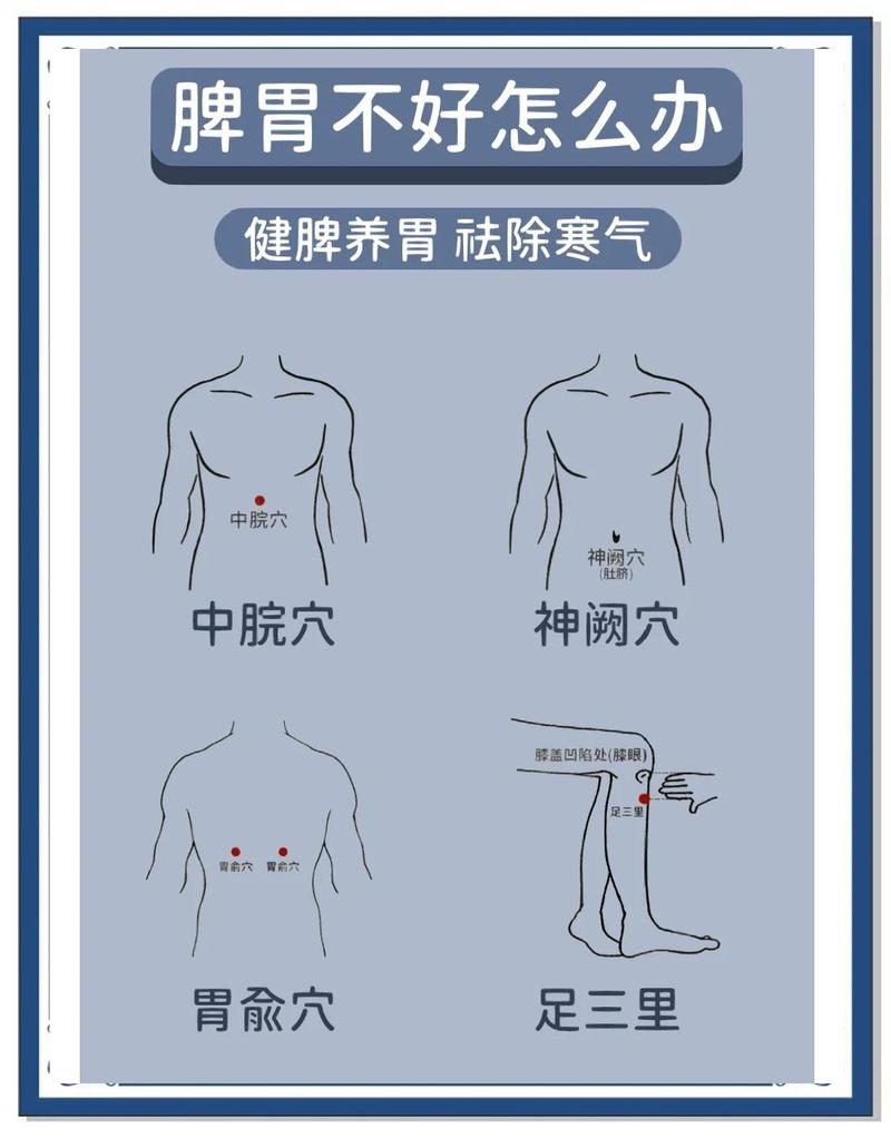 萎缩胃炎的穴位疗法
