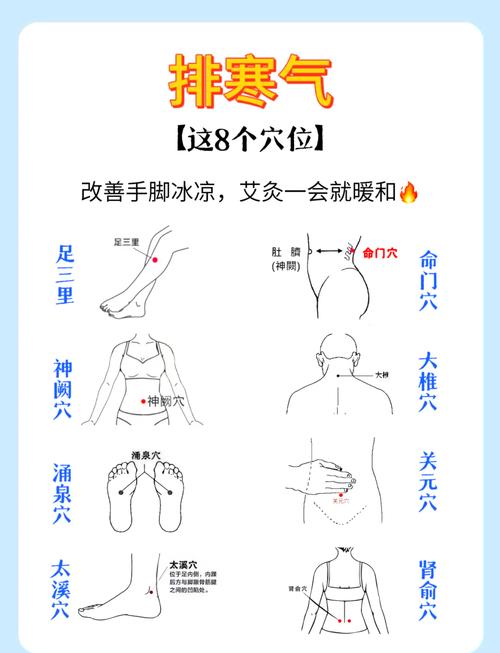 艾灸什么穴位止痛经