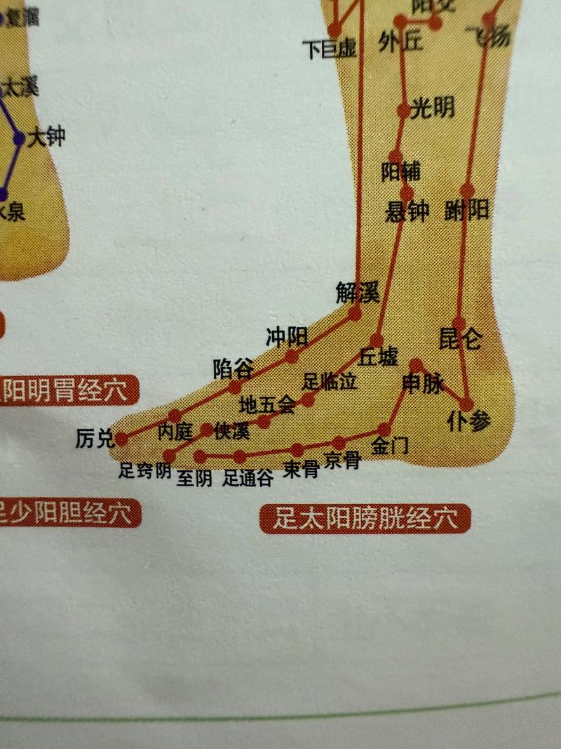 足跟痛针灸哪些穴位