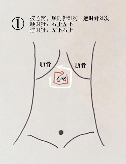 脾虚腹胀按什么穴位