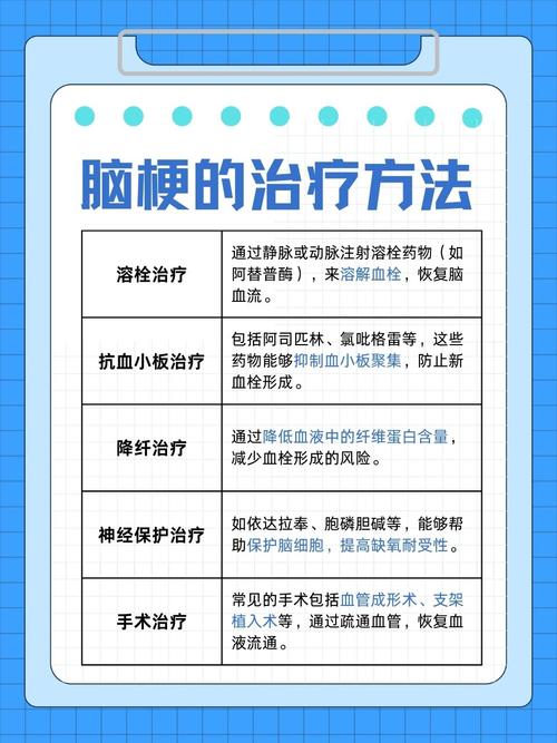 脑梗的治疗方法有哪些