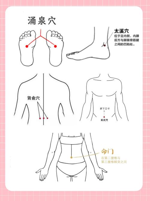 女人按什么穴位补肾