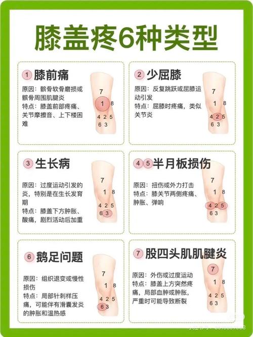 膝盖风湿疼痛怎么治疗