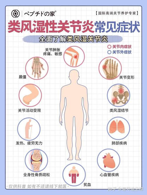 类风湿容易引起什么病