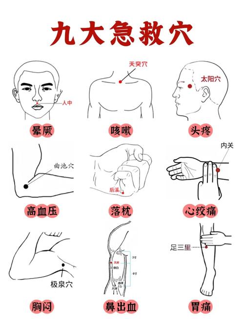 晕厥了要按哪个穴位
