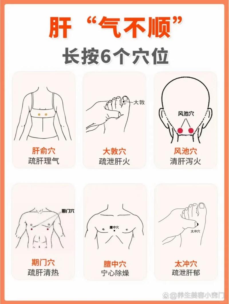 消除郁气最快的穴位