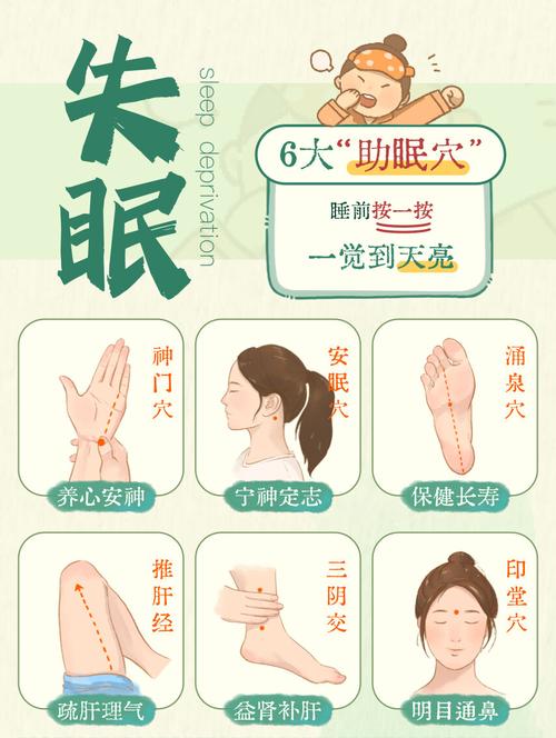 失眠按摩穴位的方法