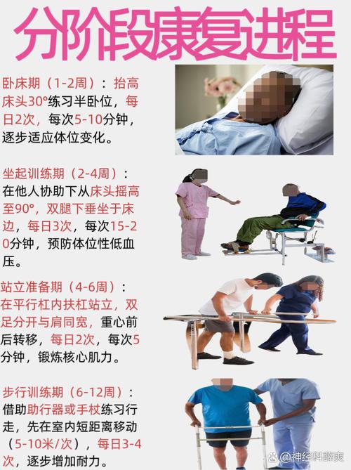脑梗卧床病人能活多久