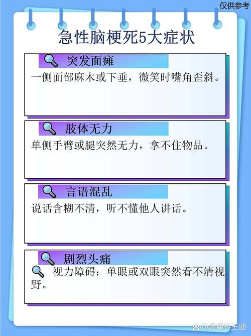 急性脑梗的症状有哪些