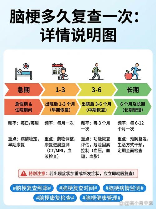 脑梗复查哪些检查项目