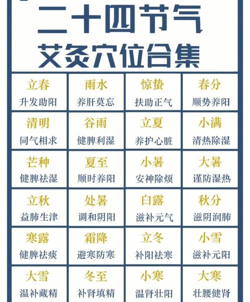 艾灸什么穴位气色好